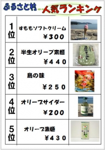 売店ランキング