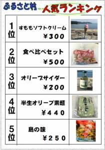 売店ランキング