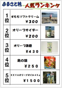 売店ランキング