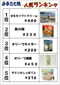売店ランキング