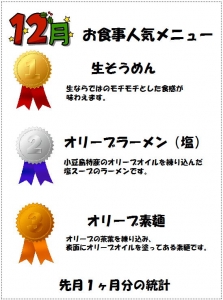 喫茶ランキング